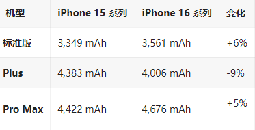 凤凰镇苹果16维修分享iPhone16/Pro系列机模再曝光