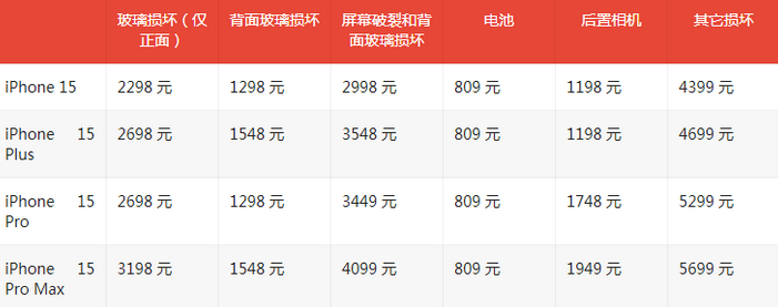 凤凰镇苹果15维修站中心分享修iPhone15划算吗