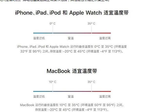 凤凰镇苹果13维修分享iPhone 13耗电越来越快怎么办 