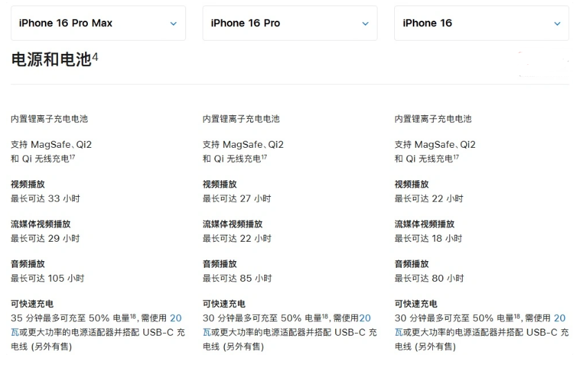 凤凰镇苹果手机维修分享 iPhone 16 目前实测充电峰值功率不超过 39W 