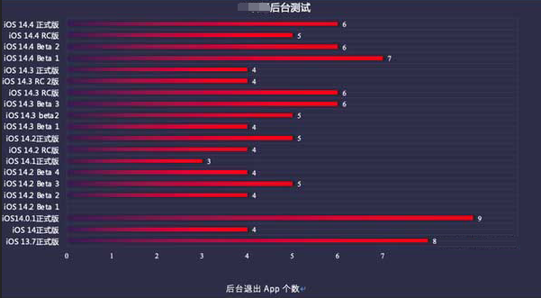 凤凰镇苹果手机维修分享iOS14.5beta1续航怎么样 